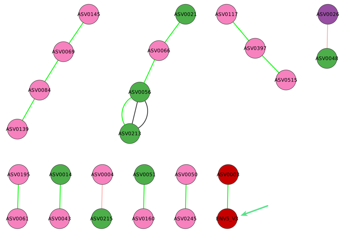 annotated_net_metadata