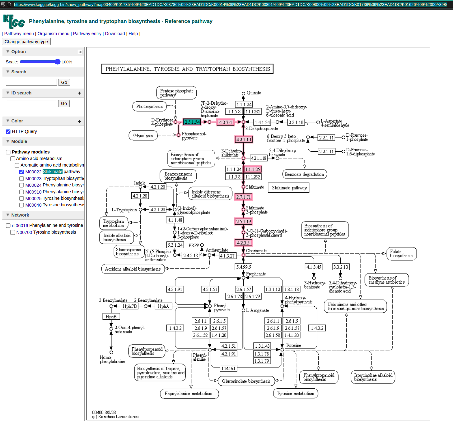 complementarity_kegg_example